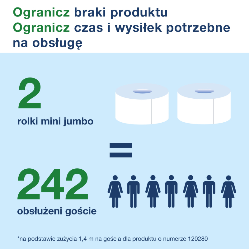 Papier toaletowy Tork 120280 Jumbo T2 Advanced x12 rolek 170m 2W
